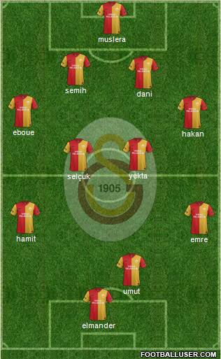 Galatasaray SK Formation 2012