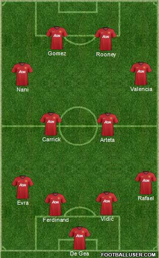 Manchester United Formation 2012