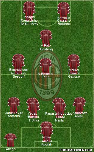 A.C. Milan Formation 2012