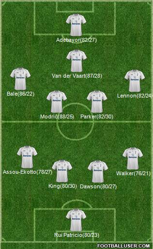 Tottenham Hotspur Formation 2012