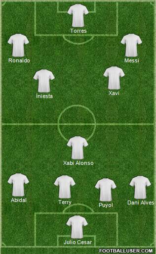 Dream Team Formation 2012