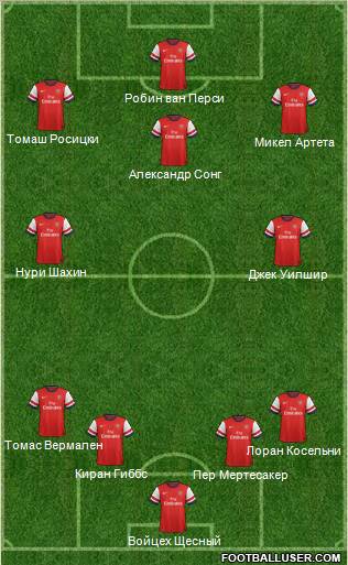 Arsenal Formation 2012