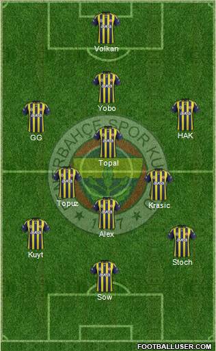 Fenerbahçe SK Formation 2012