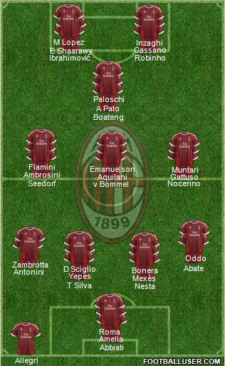 A.C. Milan Formation 2012