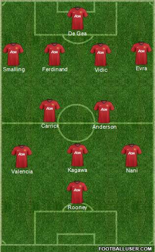 Manchester United Formation 2012