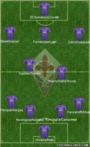 Fiorentina Formation 2012