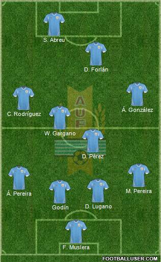 Uruguay Formation 2012