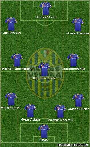 Hellas Verona football formation