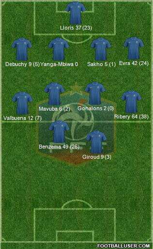 France Formation 2012