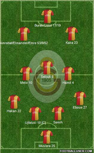 Galatasaray SK Formation 2012