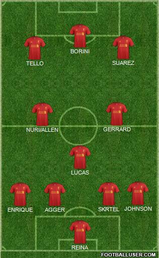 Liverpool Formation 2012