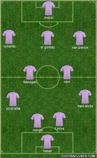 Dream Team Formation 2012