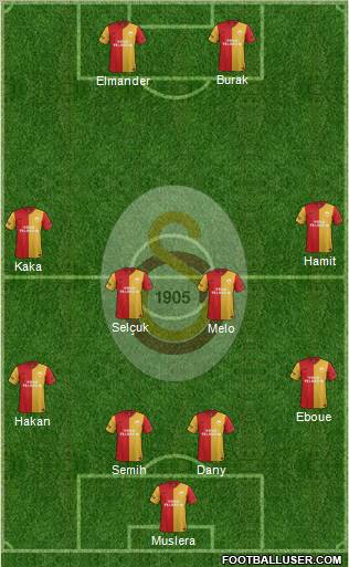 Galatasaray SK Formation 2012
