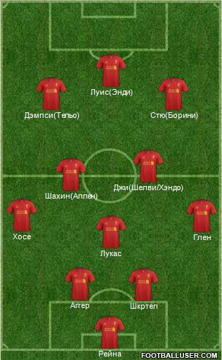 Liverpool Formation 2012