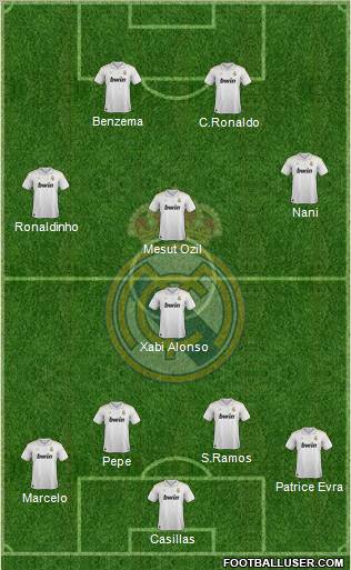 Real Madrid C.F. Formation 2012