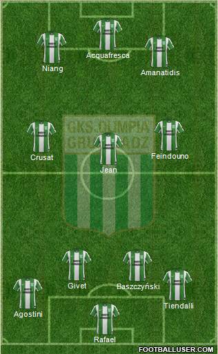 Olimpia Grudziadz Formation 2012
