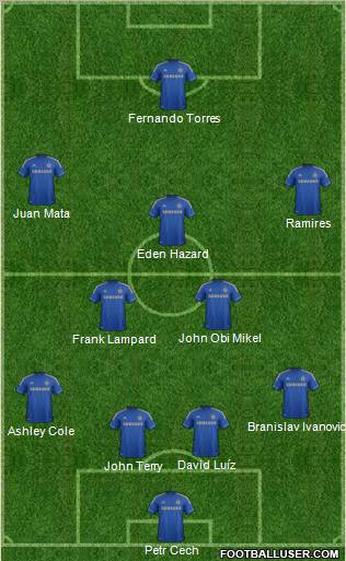Chelsea Formation 2012
