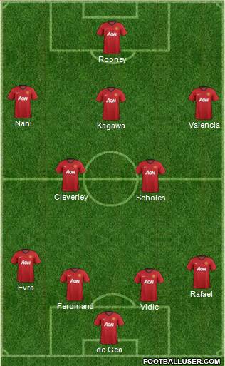Manchester United Formation 2012