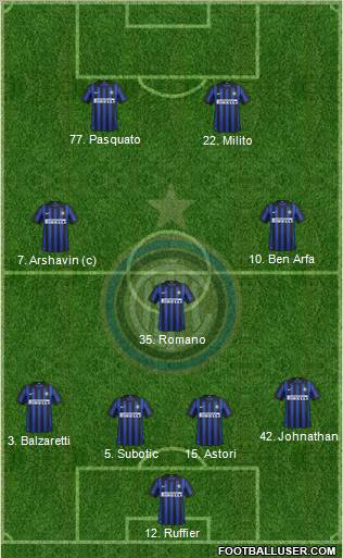 F.C. Internazionale Formation 2012