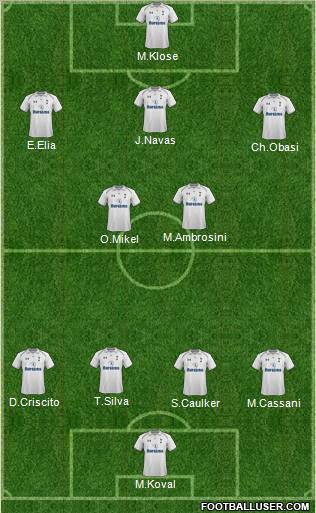 Tottenham Hotspur Formation 2012