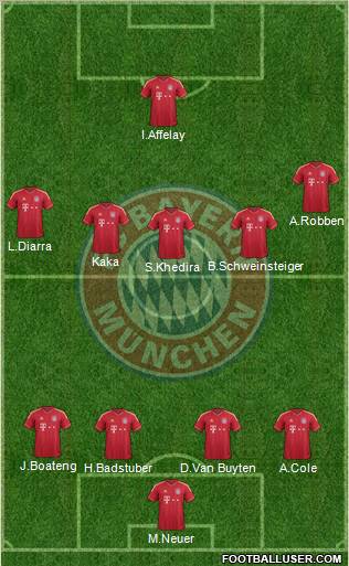 FC Bayern München Formation 2012