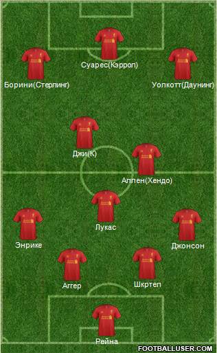 Liverpool Formation 2012