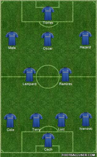 Chelsea Formation 2012