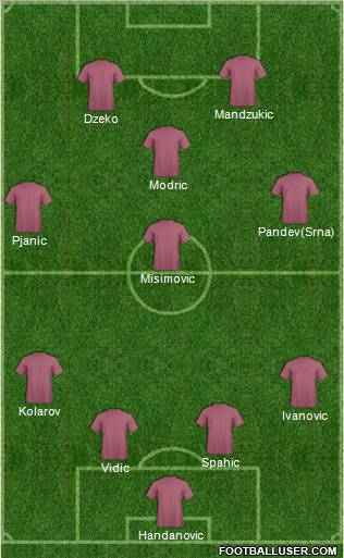 Dream Team Formation 2012
