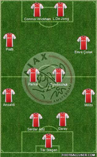 AFC Ajax Formation 2012