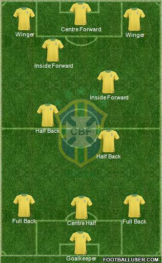 Brazil Formation 2012