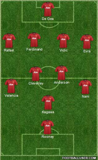 Manchester United Formation 2012