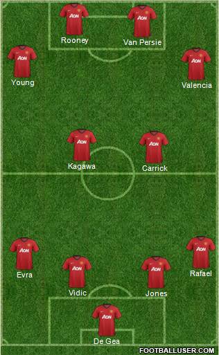 Manchester United Formation 2012