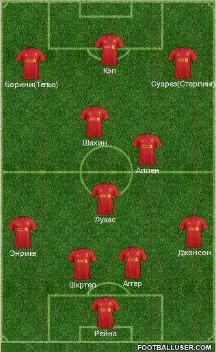 Liverpool Formation 2012