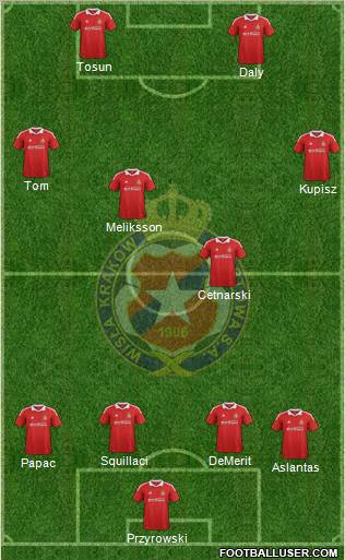 Wisla Krakow Formation 2012