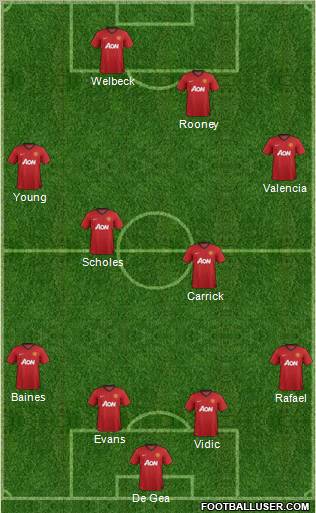 Manchester United Formation 2012