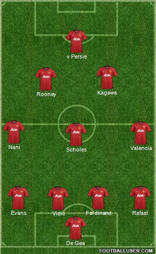Manchester United Formation 2012