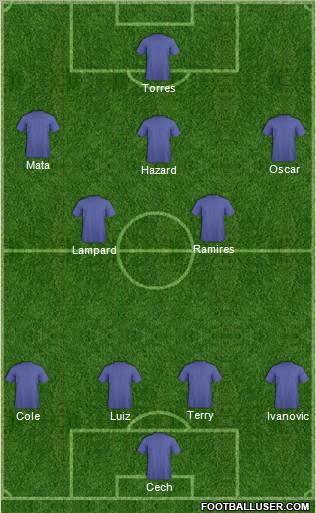 Champions League Team Formation 2012