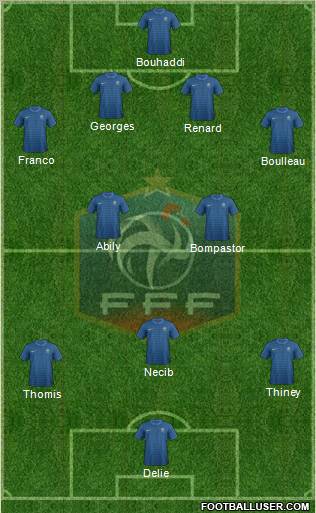 France Formation 2012
