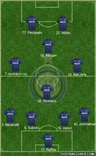F.C. Internazionale Formation 2012
