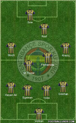 Fenerbahçe SK Formation 2012