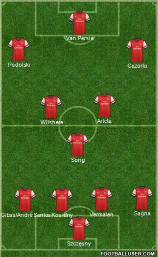 Arsenal Formation 2012