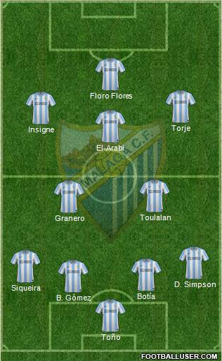 Málaga C.F., S.A.D. Formation 2012