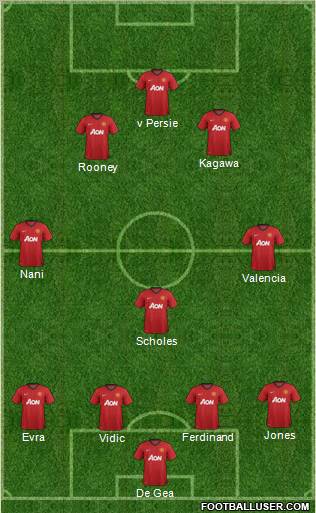 Manchester United Formation 2012