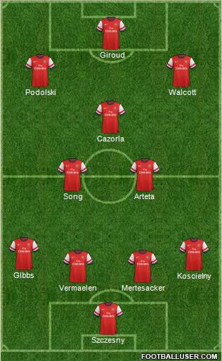 Arsenal Formation 2012