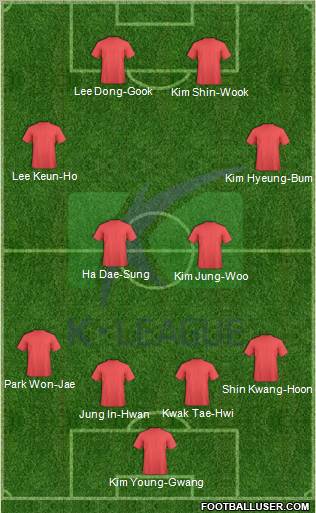 K-League All-Stars Formation 2012