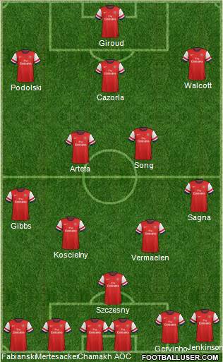 Arsenal Formation 2012