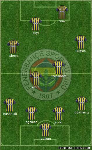 Fenerbahçe SK Formation 2012