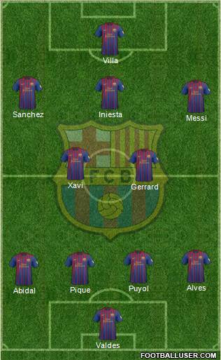 F.C. Barcelona Formation 2012