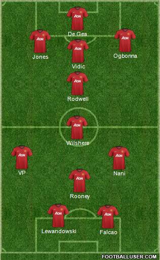Manchester United Formation 2012