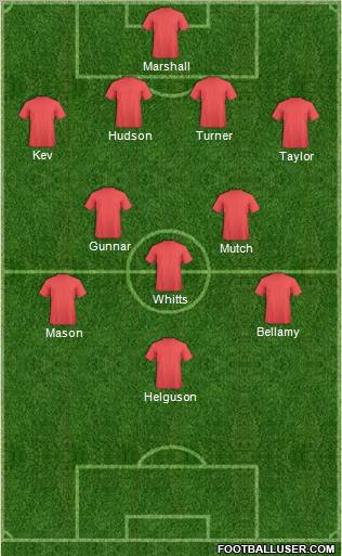 Cardiff City Formation 2012